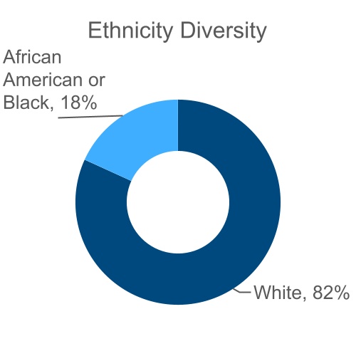 chart-a41dd7b2a45a4025b66.jpg